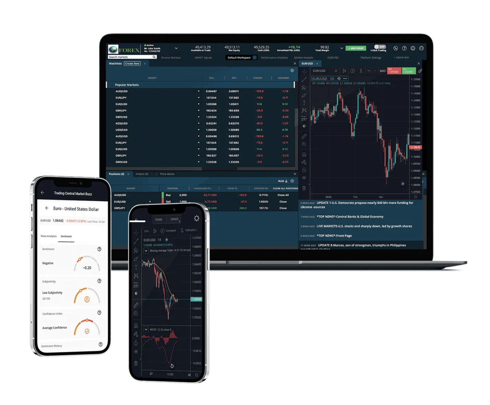 World Of Forex Trading